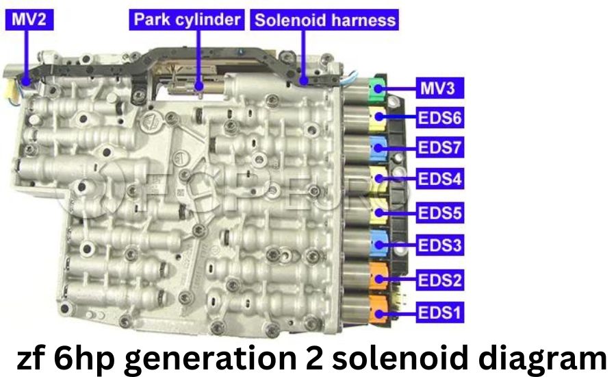 zf 6hp generation 2 solenoid diagram
