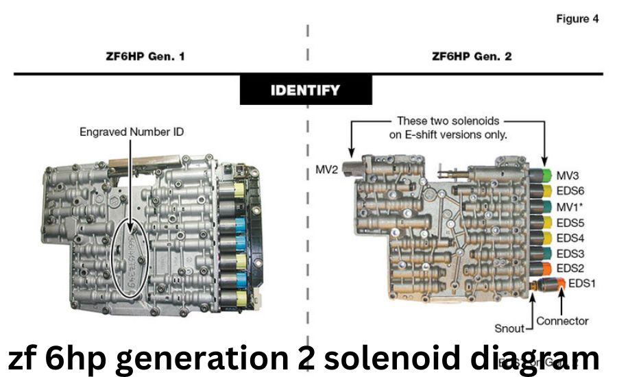 zf 6hp generation 2 solenoid diagram