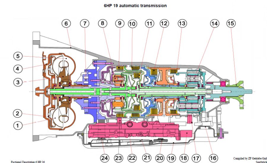 zf 6hp generation 2 solenoid diagram